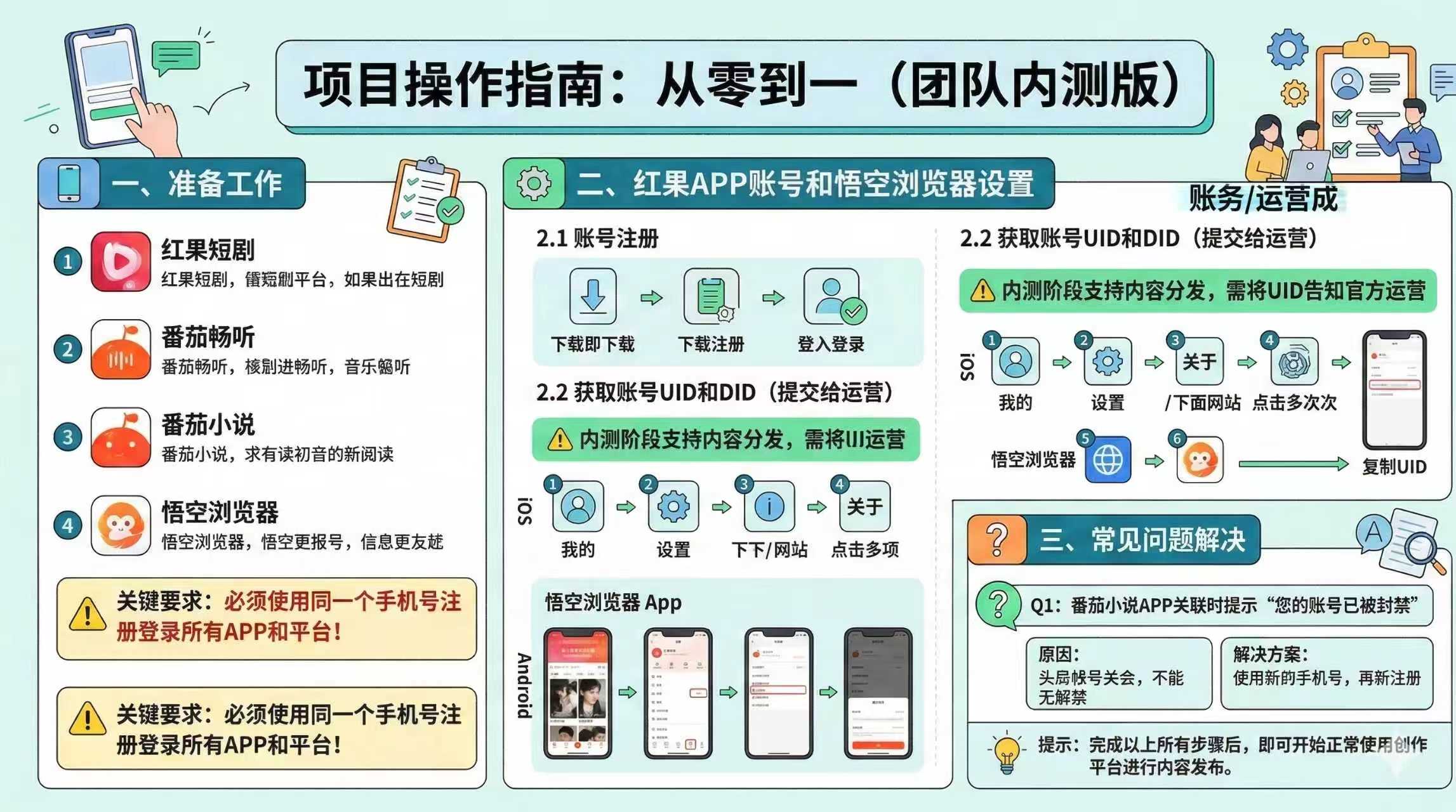 红果代运营项目【社群免费项目】