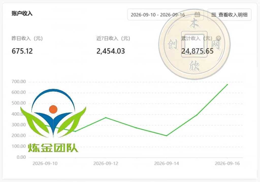 （20755期）小程序掘金计划，日收500+，四大收益来源，玩转CPM+CPC收益，积累型副业