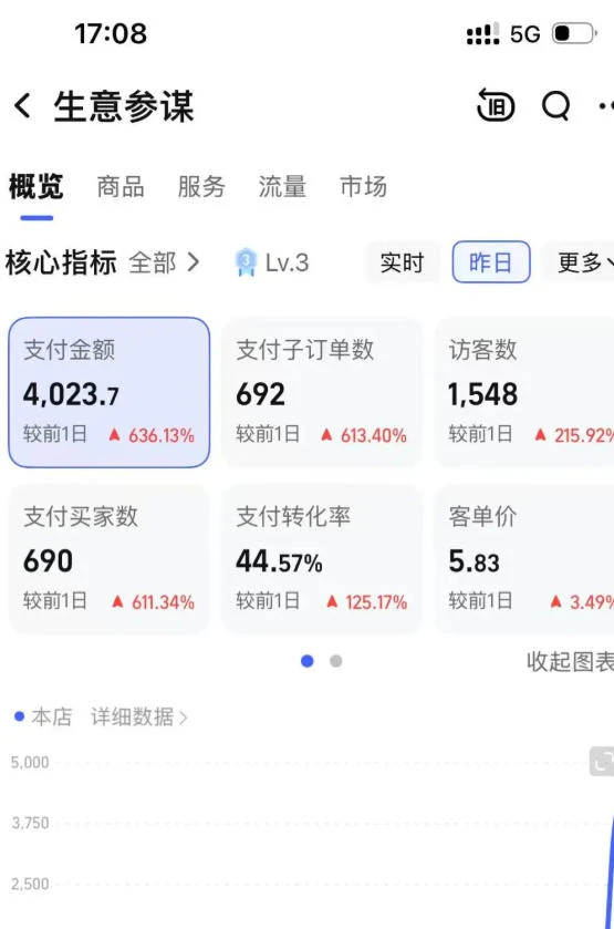 【精】绅白的薅流虚拟版第一期丨0成本，AI流程化操作，长期被动收益