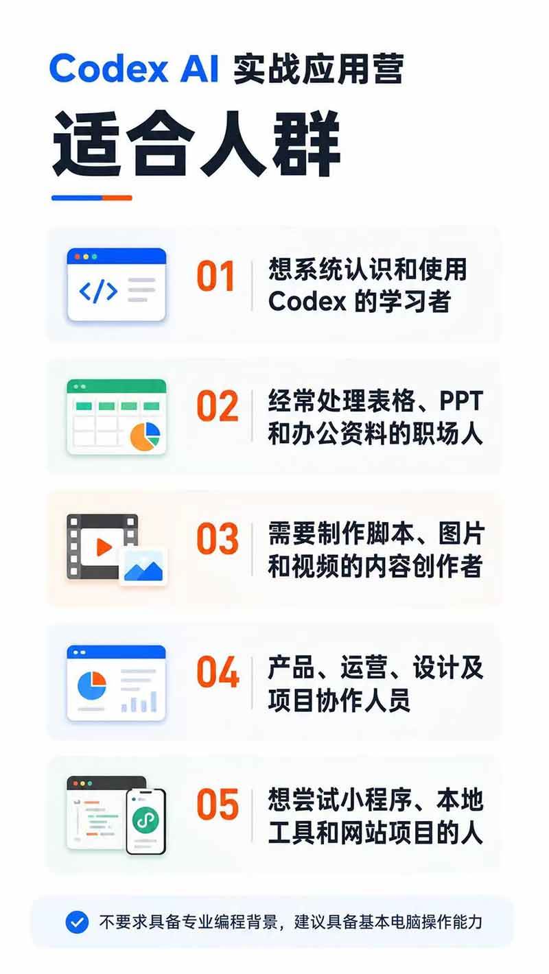 （19854期）Codex AI实战应用营从工具到项目交付；五大阶段二十章内容案例实操为主线，系统掌握Codex全栈实战能力