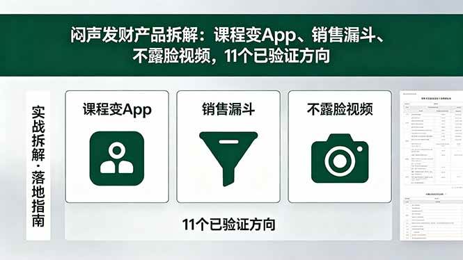 （18447期）付费文章：闷声发财产品拆解：课程变App、销售漏斗、不露脸视频，11个已验证方向