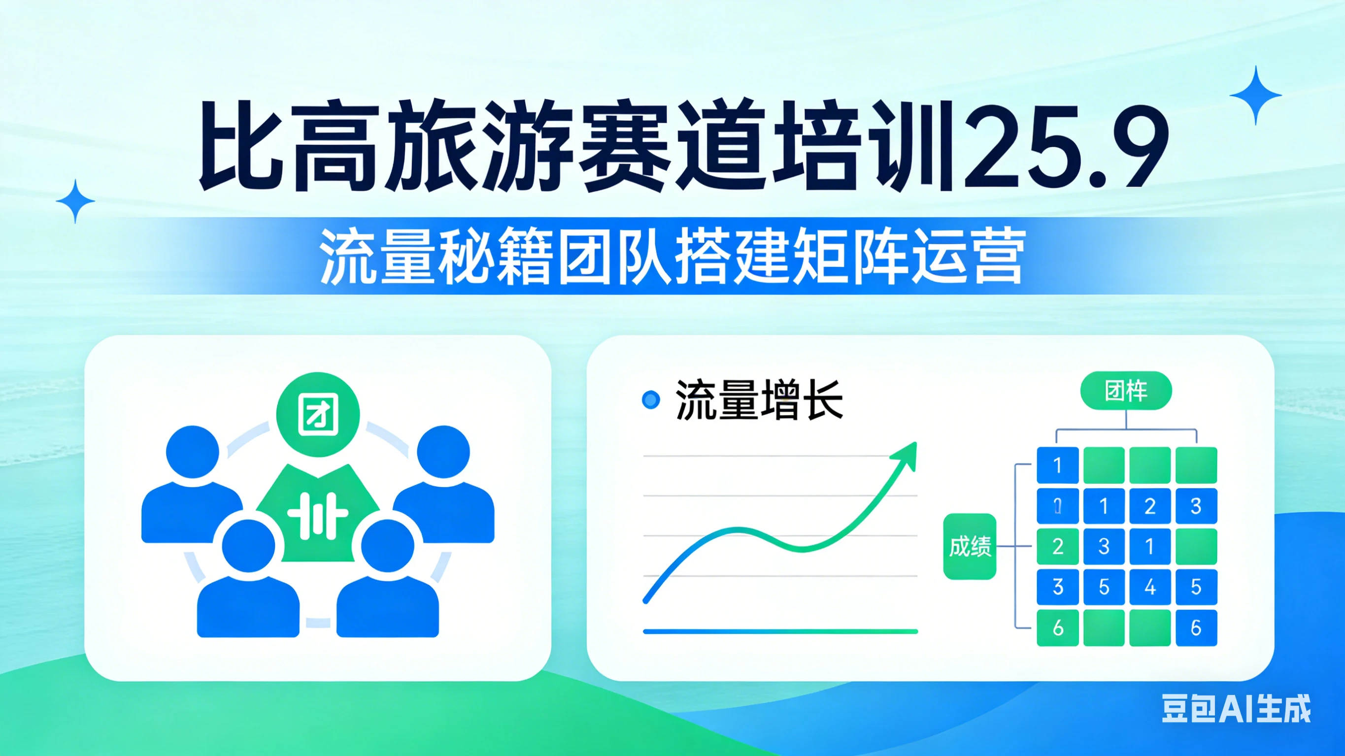 【精】比高旅游赛道培训25.9，流量秘籍团队搭建矩阵运营