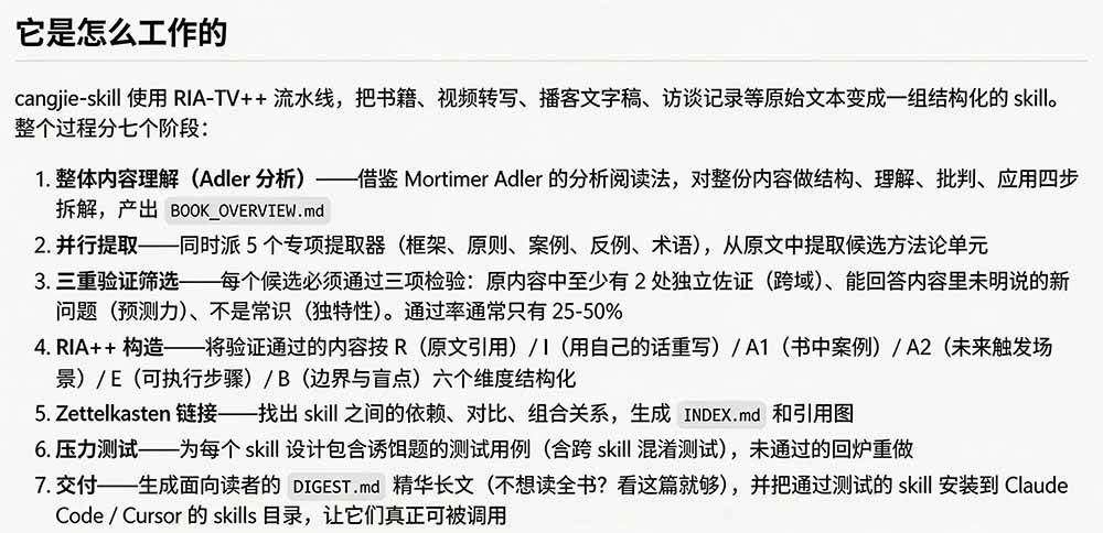 （19809期）全网走红！GitHub上6.7K Star的开源项目，把任何书、长视频、播客蒸馏成AI工具，值得收藏 cangjie-skill