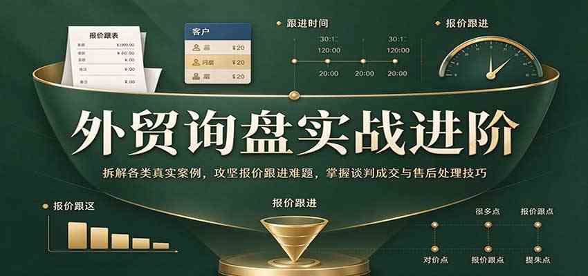 外贸询盘实战进阶:拆解各类真实案例,攻克报价跟进难题,掌握谈判成交与售后处理技巧 外贸询盘实战进阶:拆解各类真实案例,攻克报价跟进难题,掌握谈判成交与售后处理技巧