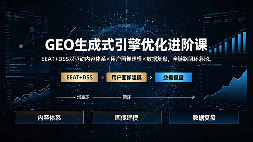 【精】GEO生成式引擎优化进阶课：EEAT+DSS双驱动，全链路流量增长闭环