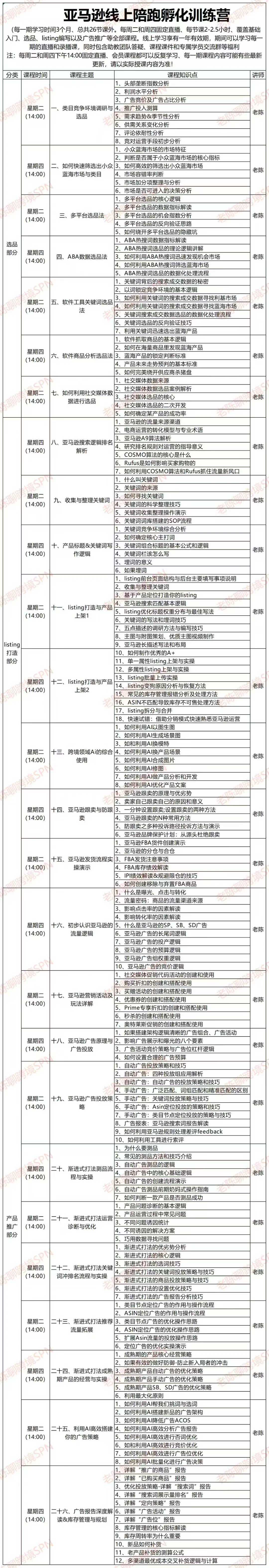 【精】2025-2026老陈聊跨境：亚马逊实操通关训练营37期、38期、39期、40期）（含选品、广告、Listing、AI应用）