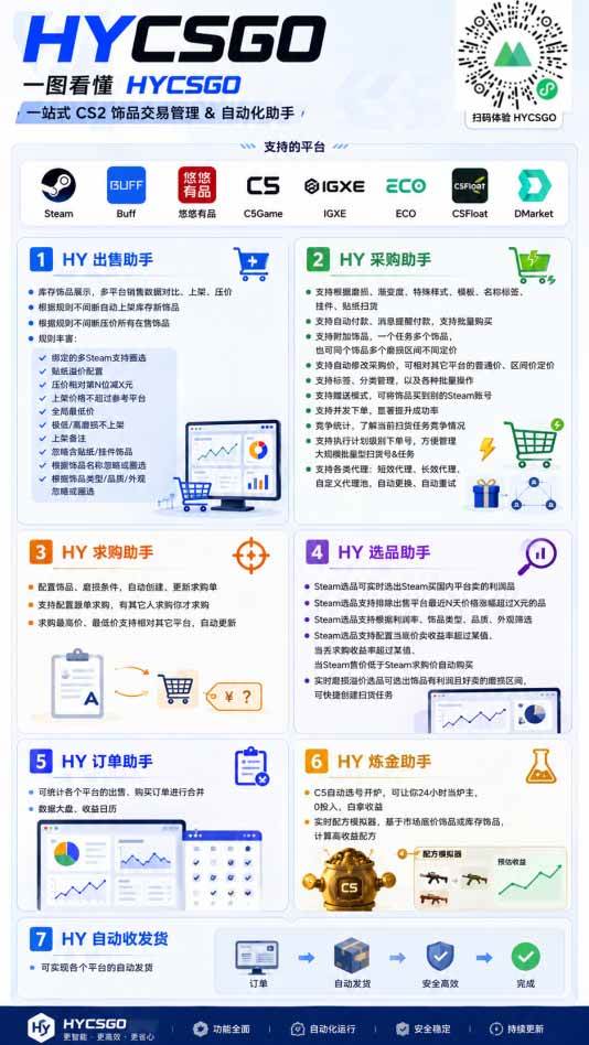 （20285期）游戏全自动搬砖独家首发，日入千元，稳定运行三年，任何人都可以做！