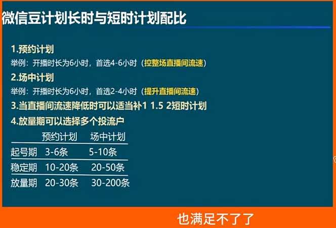 （18462期）视频号付费投流实战课-5月：控成本还是放量？投成交还是ROI？核心决策逻辑全拆解