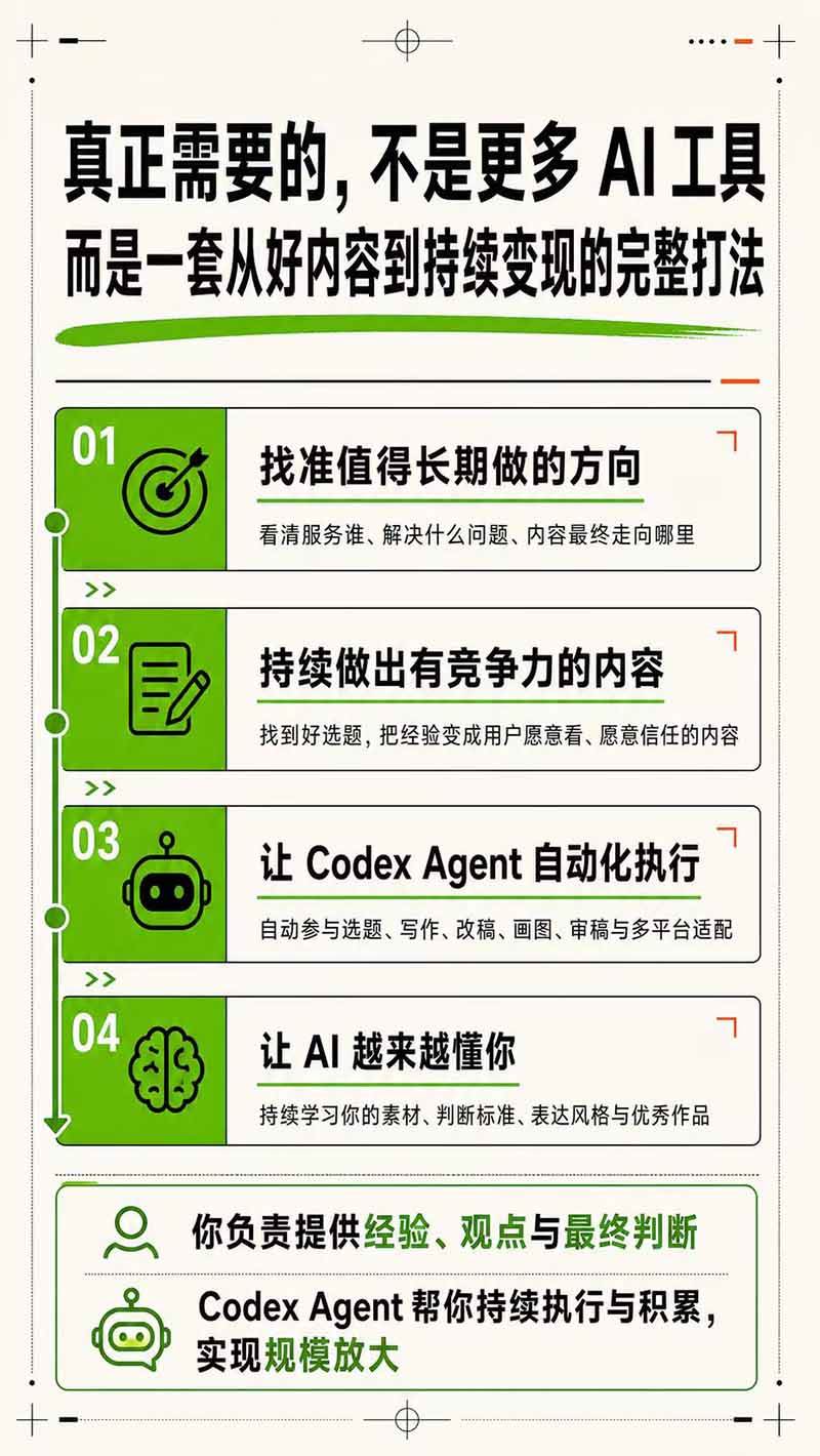 （19812期）AI一人公司｜30天实战训练营；Codex Agent自动参与创作全流程，内容流量变现完整实战教学
