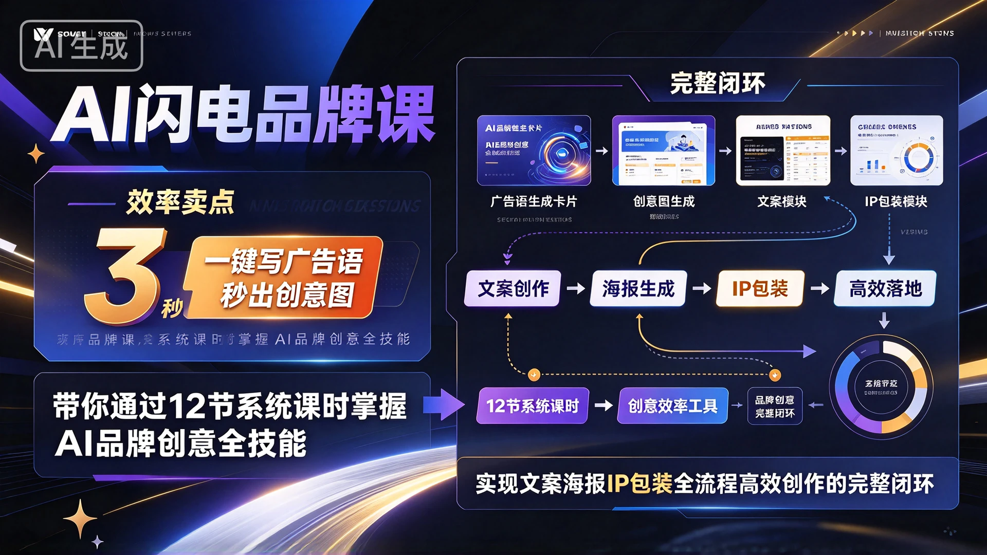 【精】AI闪电品牌课:一键写广告语,3秒出创意图,带你通过12节系统课时掌握AI品牌创意全技能,实现文案海报IP包装全流程高效创作的完整闭环 【精】AI闪电品牌课:一键写广告语,3秒出创意图,带你通过12节系统课时掌握AI品牌创意全技能,实现文案海报IP包装全流程高效创作的完整闭环