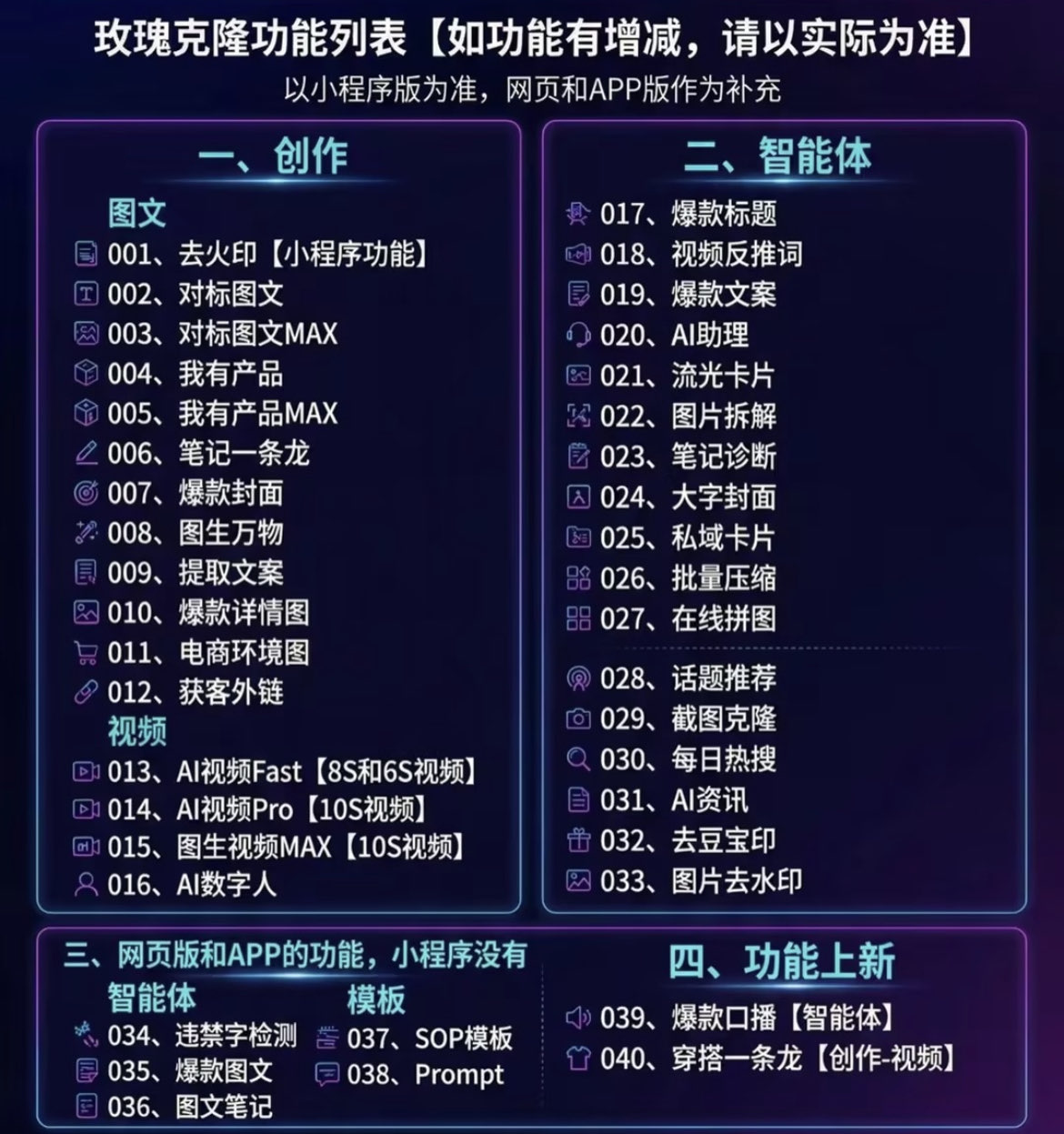 （18361期）玫瑰克隆神器，一键爆款ai工具，自媒体必备，60多个功能的详细教程
