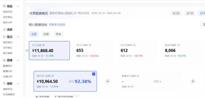 （18000期）小红书虚拟矩阵4.0技术：单店4带1矩阵（共65节，可工作室放大）