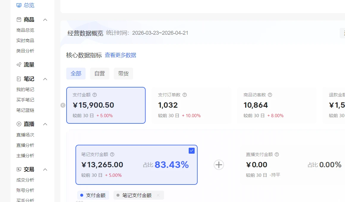 【精】小红书虚拟矩阵项目：软件隔离IP+AI自动做图发笔记（共60节）