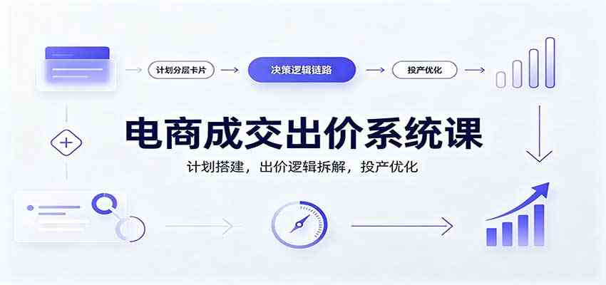 电商成交出价系统课：计划搭建，出价逻辑拆解，投产优化